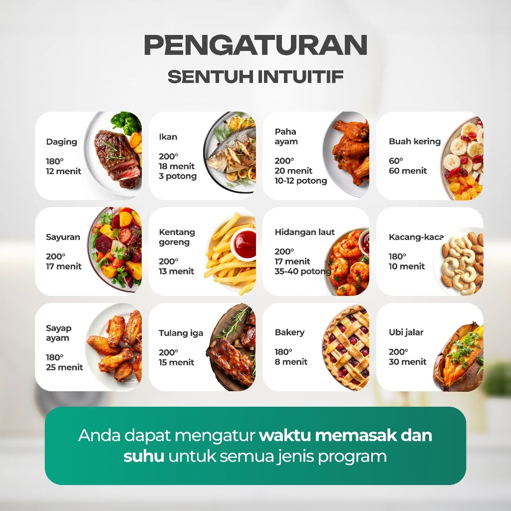 Panduan suhu dan waktu untuk 12 program memasak air fryer LUXHOMME